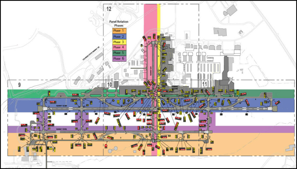 Jet Panel Map Panel-Phase-map | Lumacurve Airfield Signs